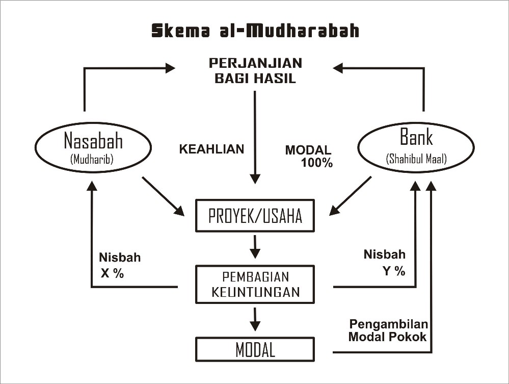 artikel konsep bank syariah